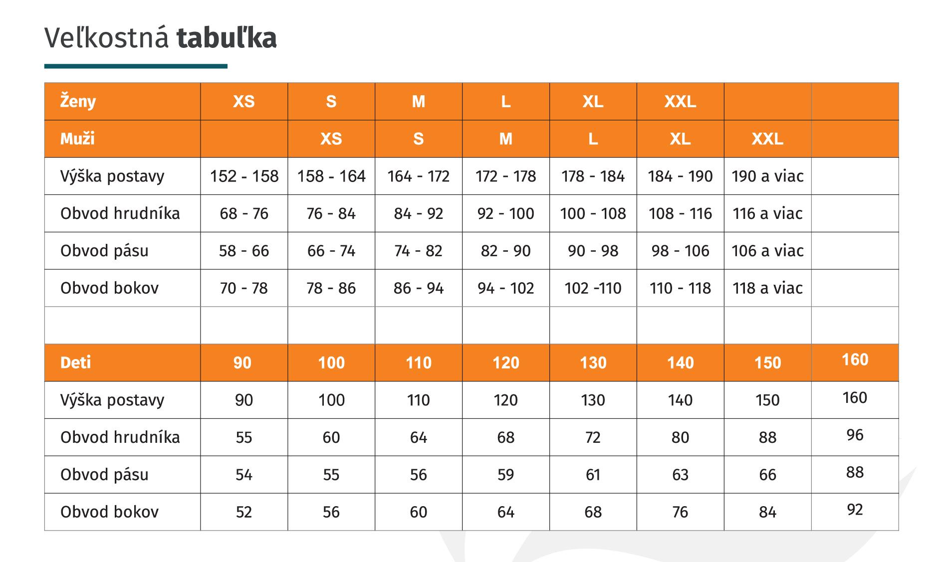 Velkostna tabulka TERMOVEL